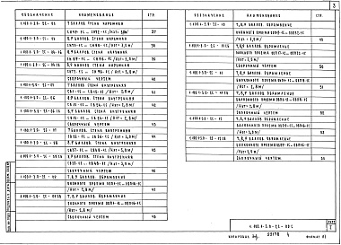 Состав альбома. Серия 1.100.1-3 ЭлементыВыпуск 0-2с Элементы и узлы сопряжения монолитных стен в районах сейсмичностью 7, 8, 9 баллов. Материалы для проектирования