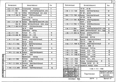 Состав альбома. Серия 1.100.1-3 ЭлементыВыпуск 3 Элементы и узлы сопряжения монолитных стен. Арматурные изделия. Рабочие чертежи