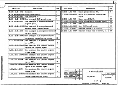 Состав альбома. Серия 1.130.1-1c ЭлементыВыпуск 1-1 Элементы внутренних стен. Арматурные изделия. Рабочие чертежи