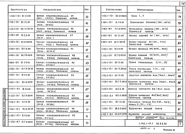 Состав альбома. Серия 1.132.1-15 ПанелиВыпуск 1 Панели толщиной 400 и 450 мм. Рабочие чертежи