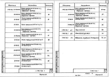 Состав альбома. Серия 1.143.1-9с ПлитыВыпуск 1 Плиты толщиной 120 и 160 мм. Рабочие чертежи 