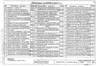 Состав альбома. Серия 1.193-1 Печи Альбом 1 Часть 2 Рабочие чертежи печей 