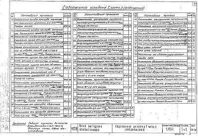 Состав альбома. Серия 1.193-1 Печи Альбом 1 Часть 2 Рабочие чертежи печей 