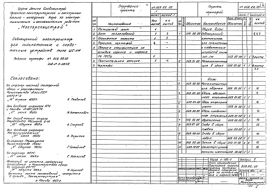 Состав альбома. Серия 1.197-1 ЭлектроконструкцииВыпуск 1 Совмещенный электрошкаф для сильноточных и слаботочных устройств (тип ШС-1М) 