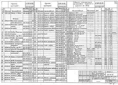 Состав альбома. Серия 1.197-1 ЭлектроконструкцииВыпуск 1 Совмещенный электрошкаф для сильноточных и слаботочных устройств (тип ШС-1М) 