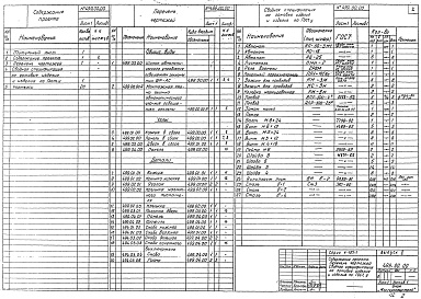 Состав альбома. Серия 1.197-1 ЭлектроконструкцииВыпуск 2 Щиток автоматического управления освещением рекламы, настенный (тип ЩР-АС)