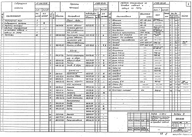 Состав альбома. Серия 1.197-1 ЭлектроконструкцииВыпуск 3 Щиток автоматического управления освещением рекламы в нише (тип ЩР-АН) 