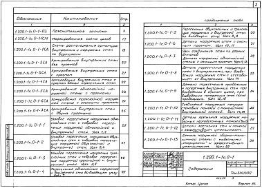 Состав альбома. Серия 1.200.1-1c КонструкцииВыпуск 0-1 Элементы монолитных наружных и внутренних стен. Материалы для проектирования 