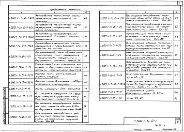 Состав альбома. Серия 1.200.1-1c КонструкцииВыпуск 0-1 Элементы монолитных наружных и внутренних стен. Материалы для проектирования 