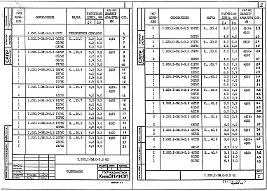 Состав альбома. Серия 1.220.1-3м КонструкцииВыпуск 0-3 Указания по расчету прочности каркасных зданий. Часть 2 Графики несущей способности колонн, свай, ростверков 