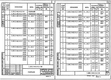 Состав альбома. Серия 1.220.1-4м КонструкцииВыпуск 0-3 Указания по расчету прочности каркасных зданий. Часть 2 Графики несущей способности колонн, свай, ростверков