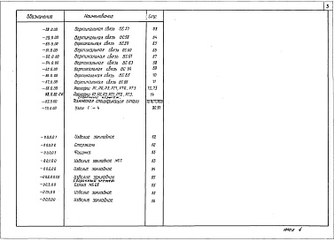 Состав альбома. Серия 1.420-8/81 КонструкцииВыпуск 10 Разные стальные конструктивные элементы