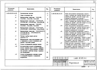 Состав альбома. Серия 1.420-35.95 КонструкцииВыпуск 0-2 Материалы для проектирования каркаса зданий с сеткой колонн 9х6 м