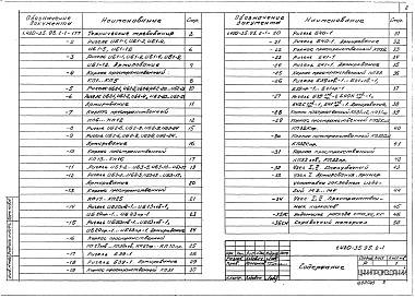 Состав альбома. Серия 1.420-35.95 КонструкцииВыпуск 2-1 Ригели железобетонные пролетом 6,0 м  с полками для опирания плит. Армирование и пространственные каркасы. Рабочие чертежи 