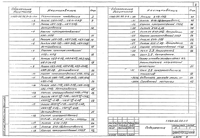 Состав альбома. Серия 1.420-35.95 КонструкцииВыпуск 2-2 Ригели железобетонные пролетом 9,0 м  с полками для опирания плит. Армирование и пространственные каркасы. Рабочие чертежи