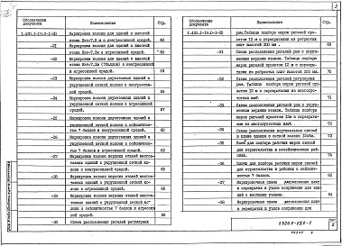 Состав альбома. Серия 1.420.1-19 КонструкцииВыпуск 0-1 Материалы для проектирования зданий