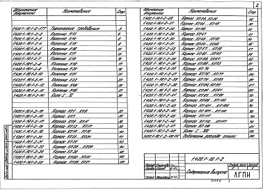 Состав альбома. Серия 1.420.1-19 КонструкцииВыпуск 1-2 Колонны высотой 5,4 м. Армирование и простаранственные каркасы. Рабочие чережи