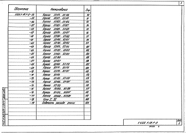 Состав альбома. Серия 1.420.1-19 КонструкцииВыпуск 1-3 Колонны высотой 6,0; 7,2-6,0 м. Армирование и простаранственные каркасы. Рабочие чережи