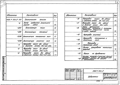 Состав альбома. Серия 1.420.1-24с КонструкцииВыпуск 0 Материалы для проектирования