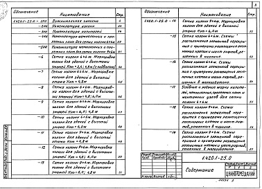 Состав альбома. Серия 1.420.1-25 КонструкцииВыпуск 0 Материалы для проектирования