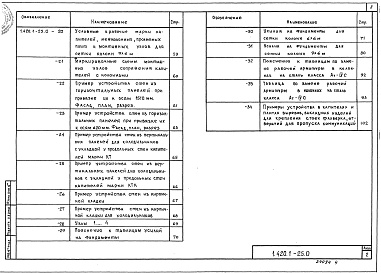Состав альбома. Серия 1.420.1-25 КонструкцииВыпуск 0 Материалы для проектирования