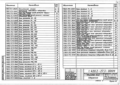 Состав альбома. Серия 1.420.2-27 УсилениеВыпуск 3 Подкрановые балки и пути подвесного транспорта. Материалы для проектирования