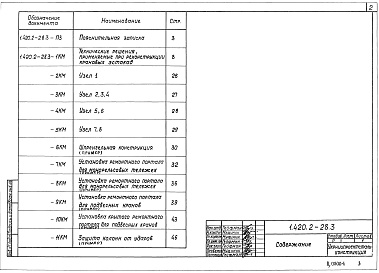 Состав альбома. Серия 1.420.2-28 РеконструкцияВыпуск 3 Реконструкция крановых эстакад. Материалы для проектирования