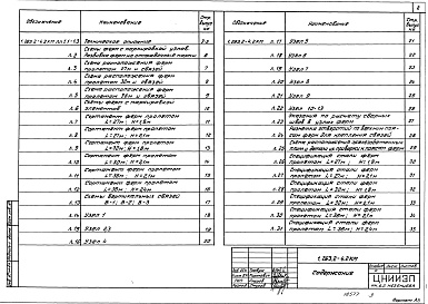 Состав альбома. Серия 1.263.2-4 УнифицированныеВыпуск 2 Фермы пролетом 27, 30 и 36 м из прокатных уголков. Чертежи КМ 