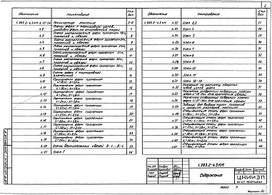 Состав альбома. Серия 1.263.2-4 УнифицированныеВыпуск 3 Фермы пролетом 18, 21, 24, 27, 30 и 36 м из прокатных уголков под облегченную кровлю. Чертежи КМ 