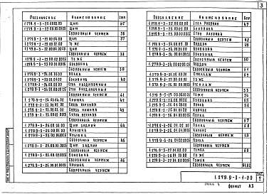 Состав альбома. Серия 1.279.9-3 ОборудованиеВыпуск 1 Оборудование для зданий торговли, общественного питания и бытового обслуживания (секция с мойкой, секции навесные, стол рабочий, стол раздаточный, стеллажи) 