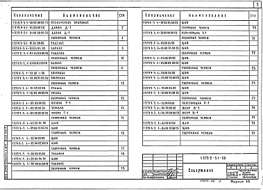 Состав альбома. Серия 1.279.9-5 ВстроенноеВыпуск 1 Изделия. Рабочие чертежи. Части 1, 2 