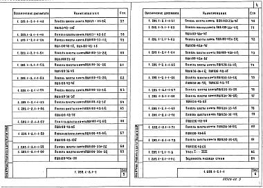 Состав альбома. Серия 1.289.1-2 ШахтыВыпуск 1-1 Панели шахт пассажирских лифтов по ГОСТ 5746-83. Рабочие чертежи