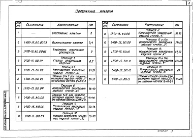 Состав альбома. Серия 1.400-15 УнифицированныеВыпуск 0 Материалы для проектирования 