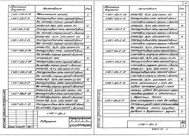 Состав альбома. Серия 1.400.1-20с ЖелезобетонныеВыпуск 0 Материалы для проектирования 