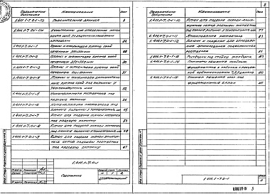 Состав альбома. Серия 1.411.1-7 ФундаментыВыпуск 0-1 Фундаменты под железобетонные колонны. Материалы для проектирования