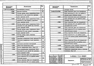 Состав альбома. Серия 1.426.2-7 БалкиВыпуск 3 Балки пролетом 6 и 12 м разрезные под краны общего назначения грузоподъемностью до 50 т. Чертежи КМ