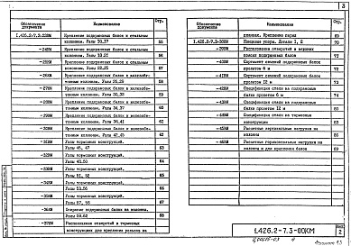 Состав альбома. Серия 1.426.2-7 БалкиВыпуск 3 Балки пролетом 6 и 12 м разрезные под краны общего назначения грузоподъемностью до 50 т. Чертежи КМ