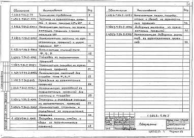 Состав альбома. Серия 1.450.3-7.94 Лестницы,Выпуск 2 Конструкции из горячекатаных профилей. Чертежи КМ