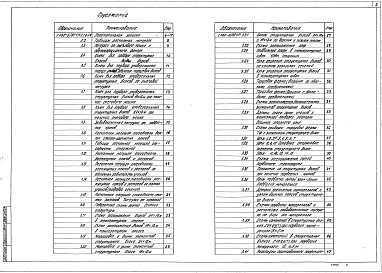 Состав альбома. Серия 1.460-6/81 СтруктурныеВыпуск 1 Структурные конструкции покрытий одноэтажных производственных зданий пролетом 18 и 24 м из прокатных профилей типа ЦНИИСК. Чертежи КМ