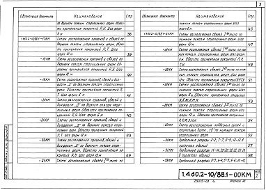 Состав альбома. Серия 1.460.2-10/88 СтальныеВыпуск 1 Покрытия пролетами 18, 24, 30 и 36 м с применением железобетонных плит и стального профилированного настила. Чертежи КМ. Части 1 и 2