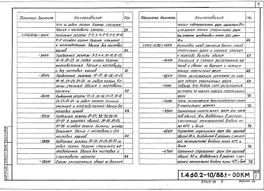 Состав альбома. Серия 1.460.2-10/88 СтальныеВыпуск 1 Покрытия пролетами 18, 24, 30 и 36 м с применением железобетонных плит и стального профилированного настила. Чертежи КМ. Части 1 и 2