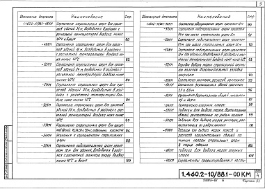 Состав альбома. Серия 1.460.2-10/88 СтальныеВыпуск 1 Покрытия пролетами 18, 24, 30 и 36 м с применением железобетонных плит и стального профилированного настила. Чертежи КМ. Части 1 и 2