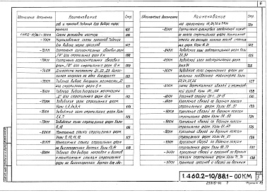 Состав альбома. Серия 1.460.2-10/88 СтальныеВыпуск 1 Покрытия пролетами 18, 24, 30 и 36 м с применением железобетонных плит и стального профилированного настила. Чертежи КМ. Части 1 и 2