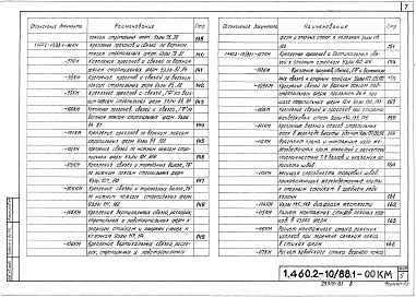 Состав альбома. Серия 1.460.2-10/88 СтальныеВыпуск 1 Покрытия пролетами 18, 24, 30 и 36 м с применением железобетонных плит и стального профилированного настила. Чертежи КМ. Части 1 и 2