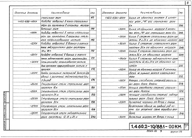 Состав альбома. Серия 1.460.2-10/88 СтальныеВыпуск 1 Покрытия пролетами 18, 24, 30 и 36 м с применением железобетонных плит и стального профилированного настила. Чертежи КМ. Части 1 и 2