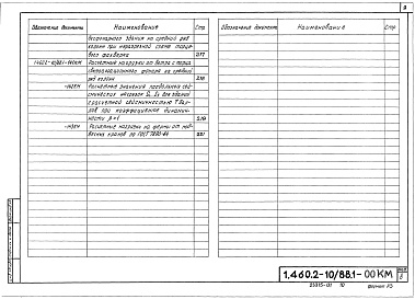 Состав альбома. Серия 1.460.2-10/88 СтальныеВыпуск 1 Покрытия пролетами 18, 24, 30 и 36 м с применением железобетонных плит и стального профилированного настила. Чертежи КМ. Части 1 и 2