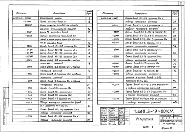 Состав альбома. Серия 1.460.3-19 СтальныеВыпуск 1 Стальные конструкции покрытий одноэтажных производственных зданий для условий крупноблочного монтажа. Чертежи КМ