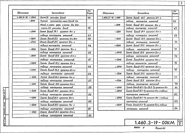 Состав альбома. Серия 1.460.3-19 СтальныеВыпуск 1 Стальные конструкции покрытий одноэтажных производственных зданий для условий крупноблочного монтажа. Чертежи КМ