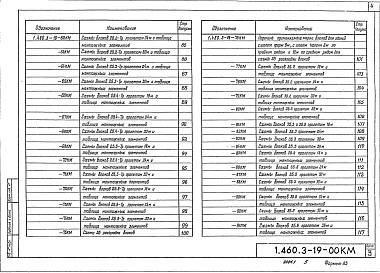 Состав альбома. Серия 1.460.3-19 СтальныеВыпуск 1 Стальные конструкции покрытий одноэтажных производственных зданий для условий крупноблочного монтажа. Чертежи КМ