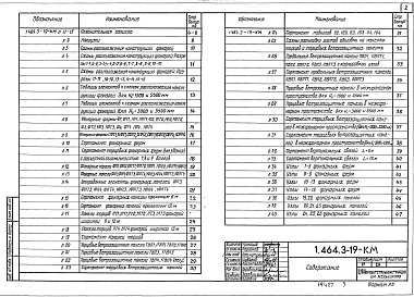 Состав альбома. Серия 1.464.3-19 СтальныеВыпуск 1 Стальные конструкции аэрационных фонарей для производственных зданий. Чертежи КМ